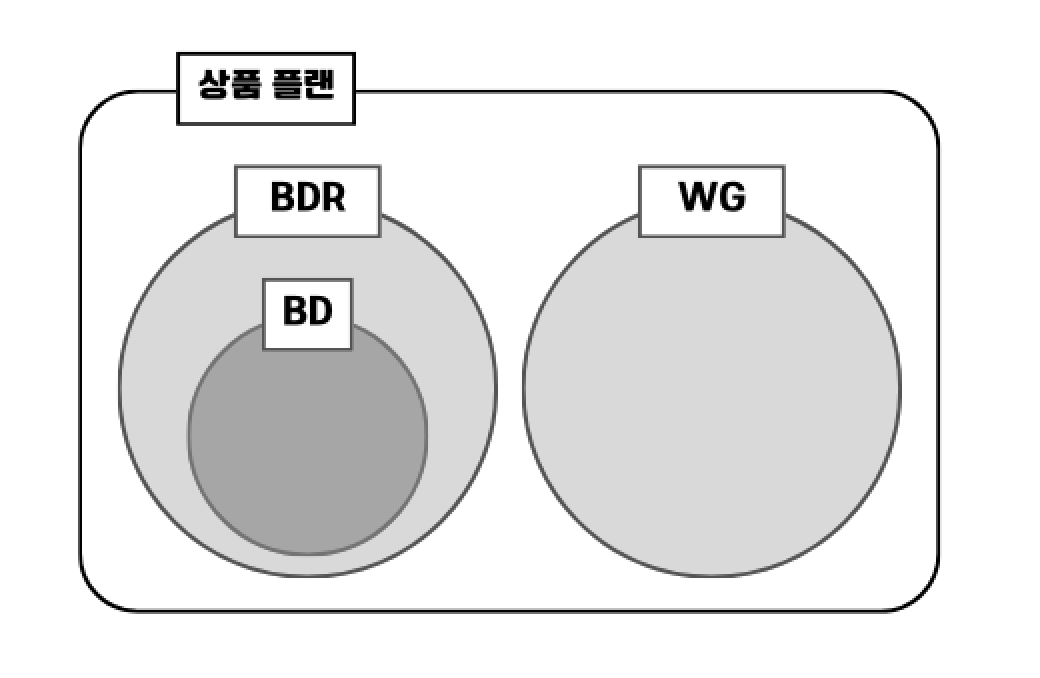 웨이커 상품 플랜 이미지